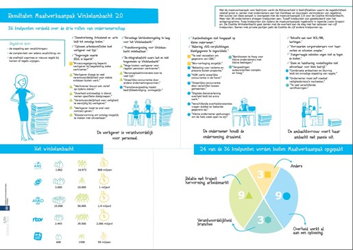 Infographic Maatwerkaanpak