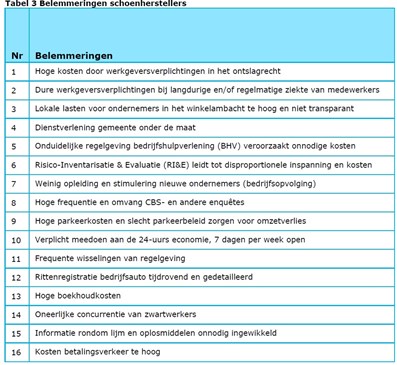 Regeldruk belemmeringen schoenmakers