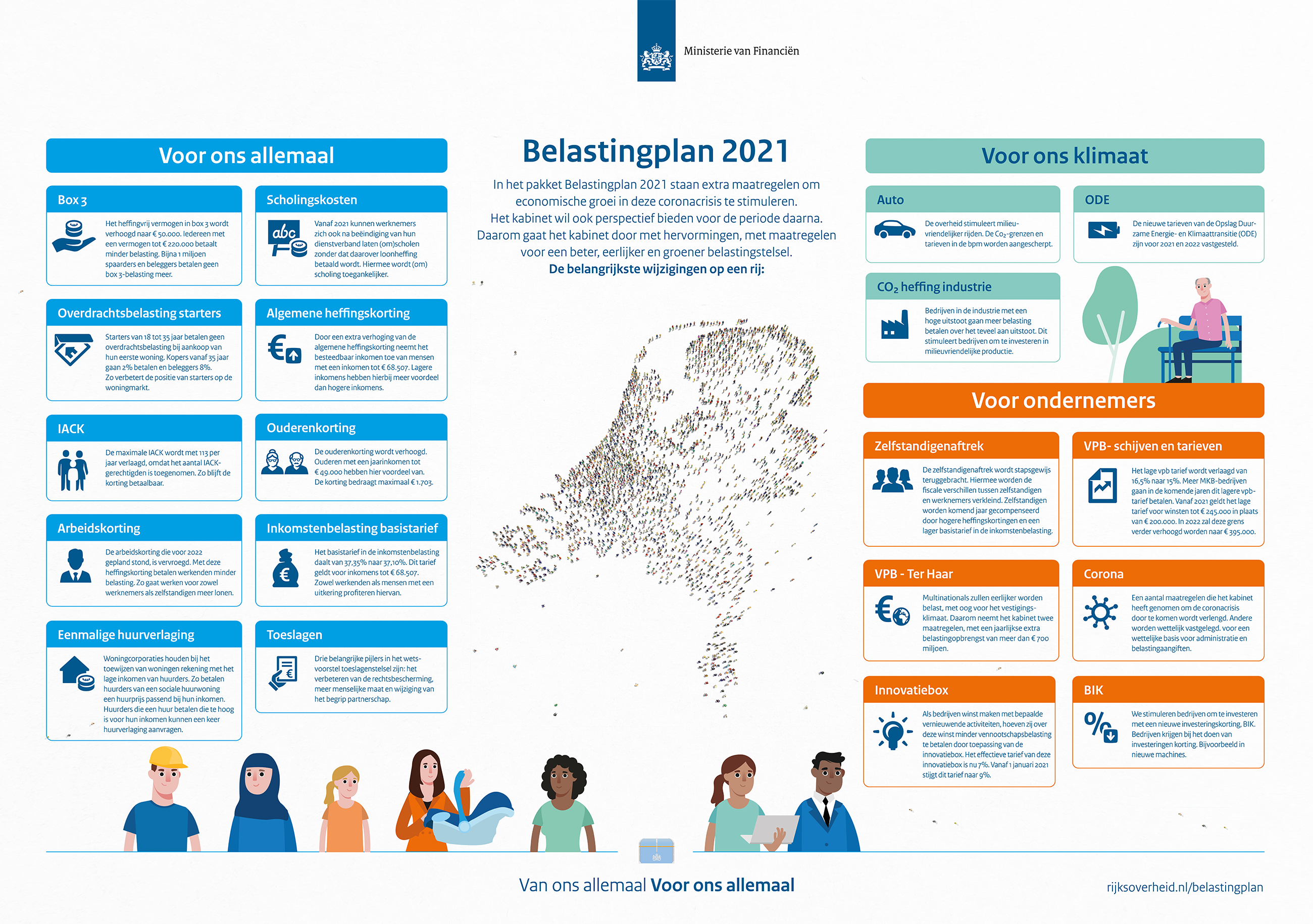 Belastingplan 2021 in beeld