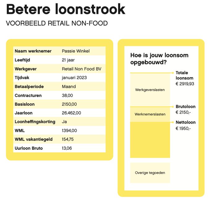 Betere loonstrook schept veel meer helderheid voor werknemers