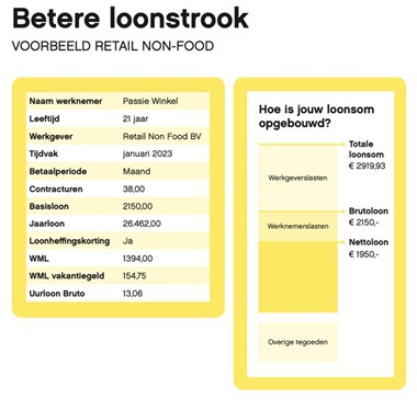 Betere loonstrook - voorbeeld retail non-food