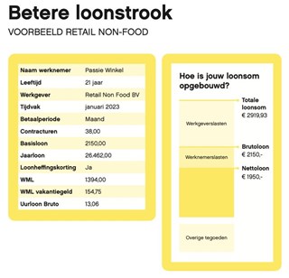 Betere loonstrook - voorbeeld retail non-food
