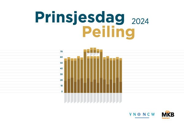 Prinsjesdagpeiling 2024